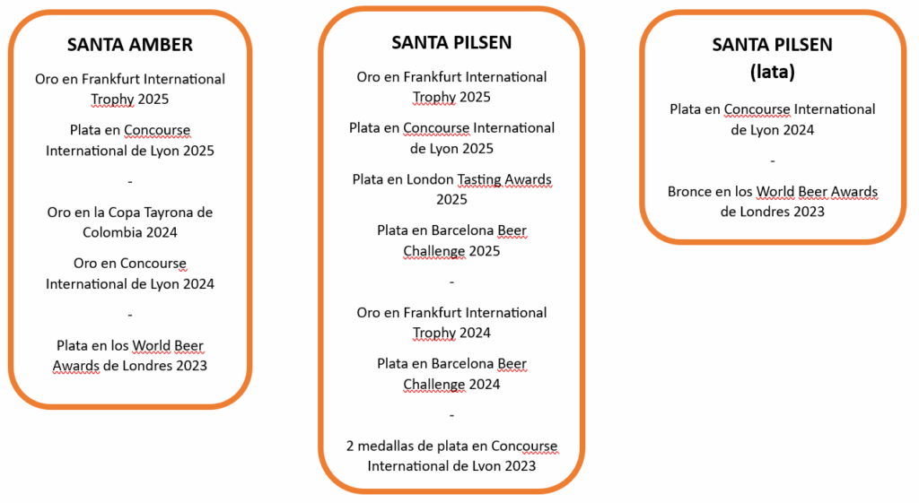 Listado medallas Santa Cerveza